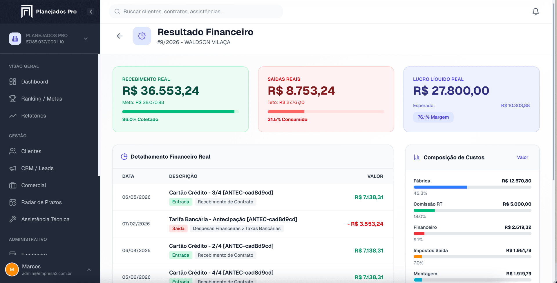 Resultado financeiro por contrato